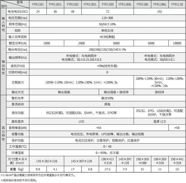 熊猫体育UPS YTR11系列(1-10KVA)立式(图2) 熊猫体育UPS YTR11系列(1-10KVA)立式(图2)
