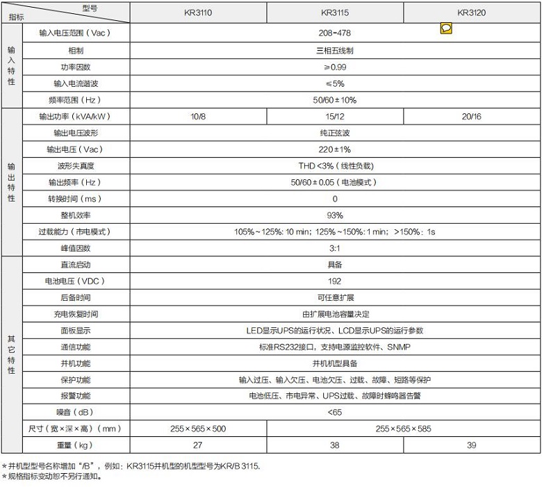熊猫体育 KR系列高频三进单出（机架式）(图1)