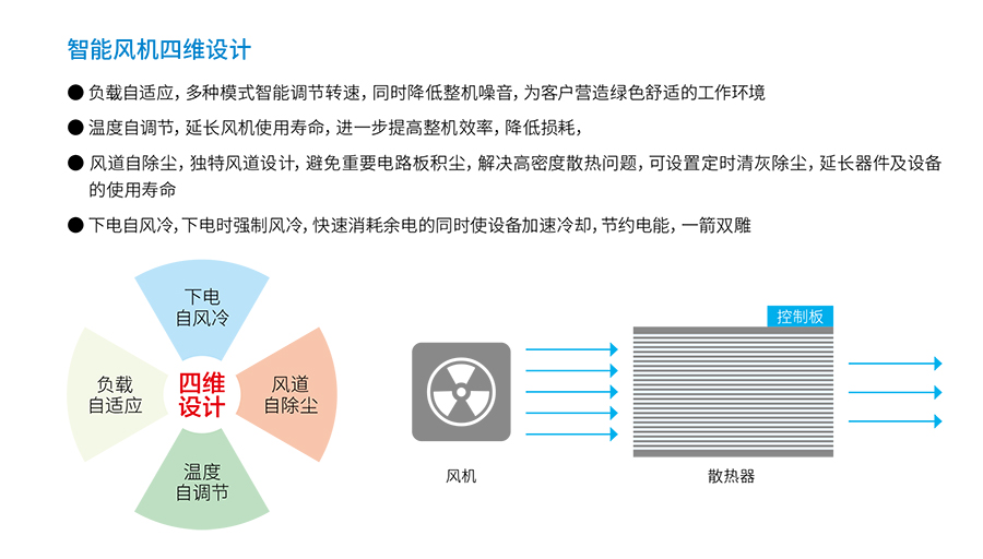熊猫体育UPS YTR33系列（20--200KVA）立式(图4)