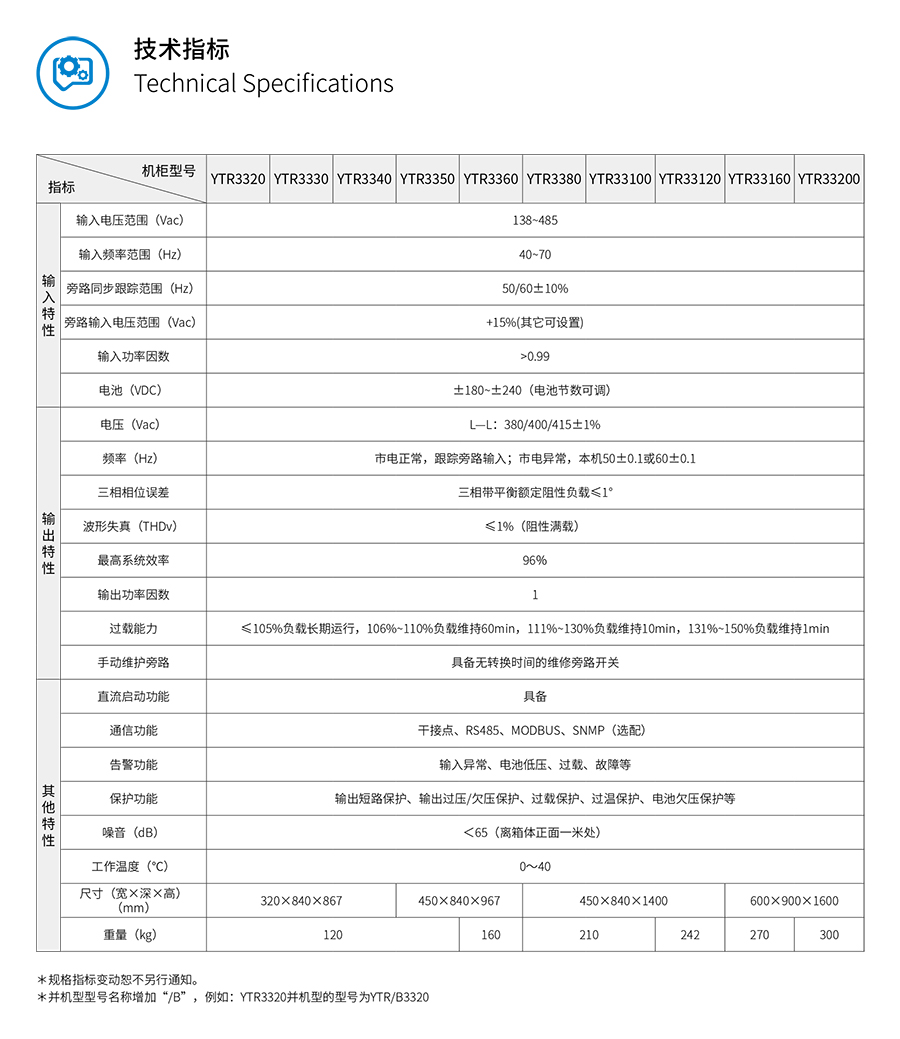 熊猫体育UPS YTR33系列（20--200KVA）立式(图5)