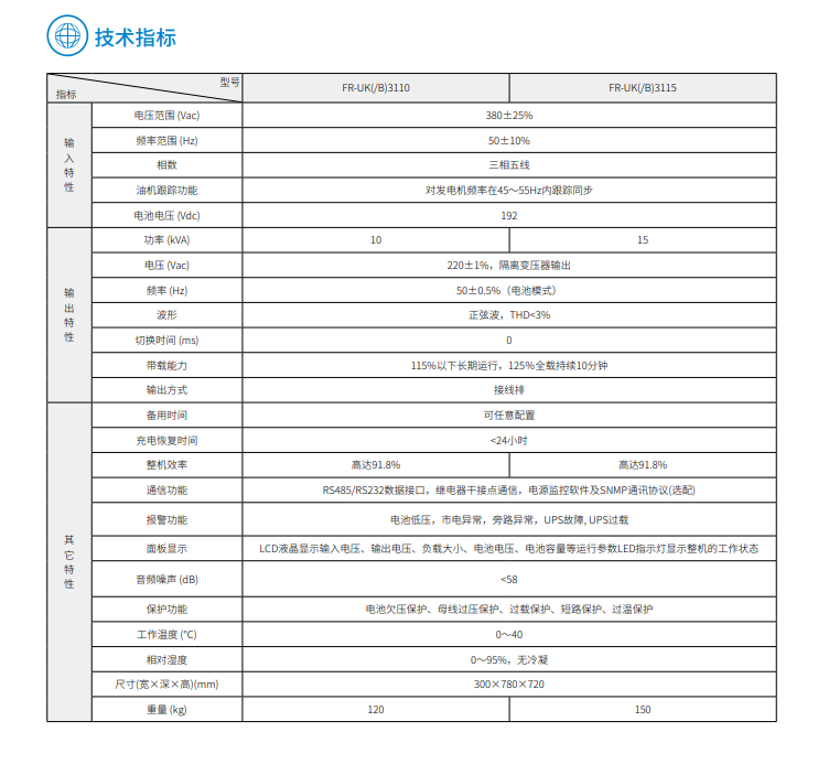 熊猫体育FR 三进单出10K-15kVA(图3) 熊猫体育FR 三进单出10K-15kVA(图3)