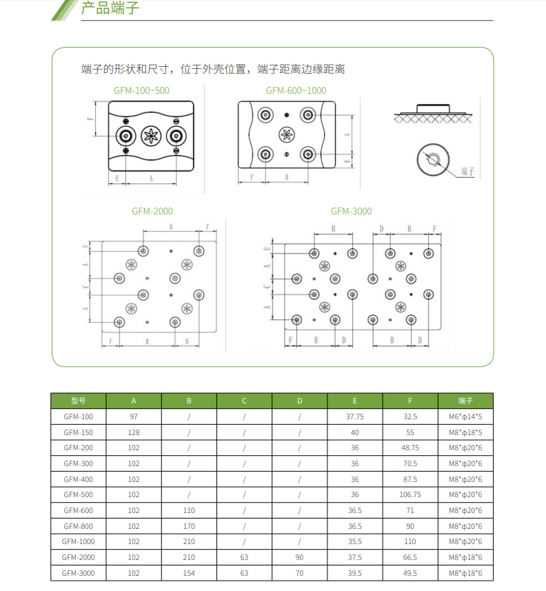 熊猫体育蓄电池2V系列(图4)